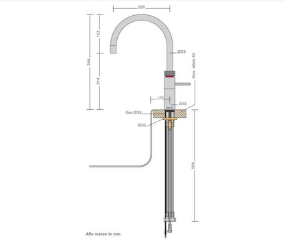 Quooker kraan met boiler